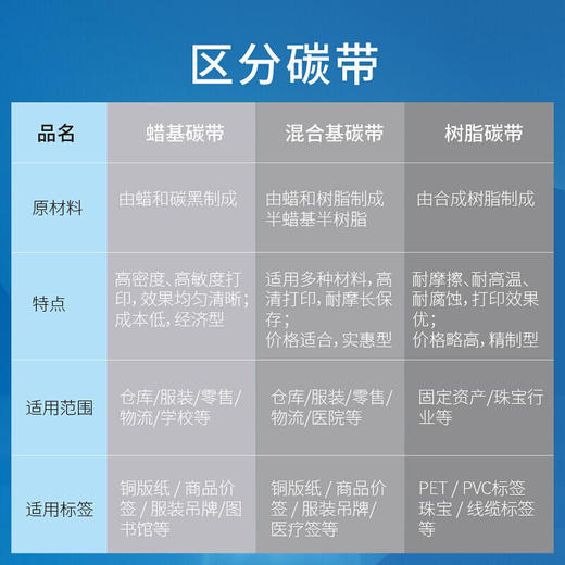 天威 蜡基碳带 50mm 60mm 70mm 80mm*300米 条码机标签机热转印打印机色带 商品图3