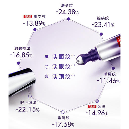 【门店直发 支持同城配送】欧莱雅紫熨斗眼霜第3代30ml 自带按摩头 商品图3