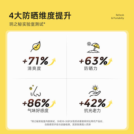 玥之秘水晶防晒喷雾 180ml  SPF50+ 无色透明防水防汗面部脖子身体美肤白防晒霜乳户外 商品图8