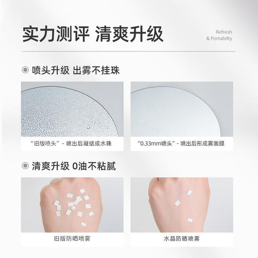 玥之秘水晶防晒喷雾 180ml  SPF50+ 无色透明防水防汗面部脖子身体美肤白防晒霜乳户外 商品图7