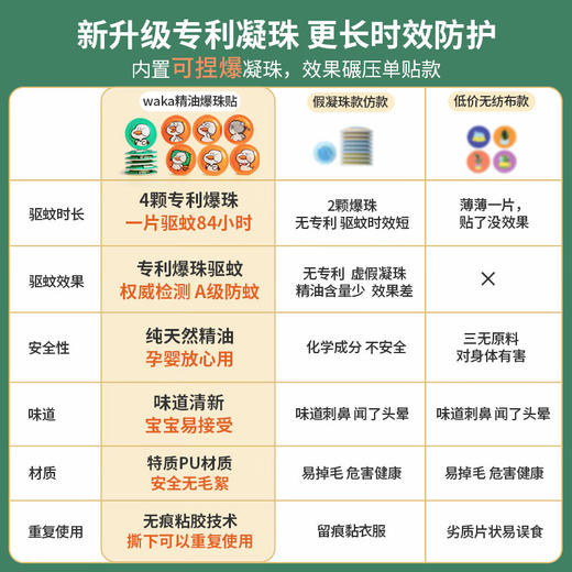 WAKA儿童户外随身驱蚊防蚊精油爆珠贴防蚊虫神器鸭鸭贴 商品图1