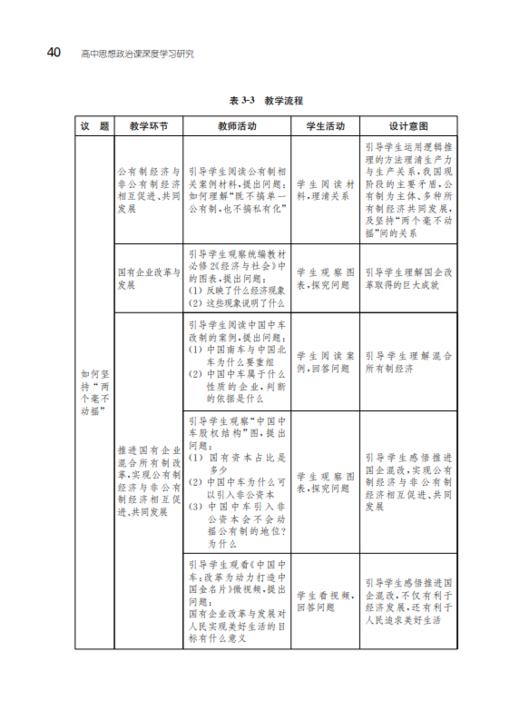 高中思想政治课深度学习研究 商品图2