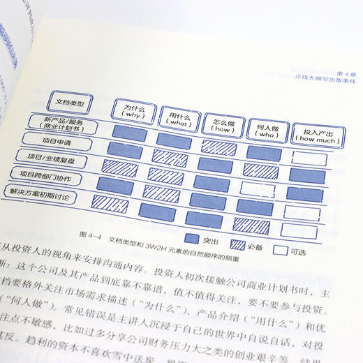 麦肯锡结构化高xiao沟通：如何有逻辑地表达、演讲与写作 周国元果老师新作冯唐作序推荐金字塔原理 商品图4