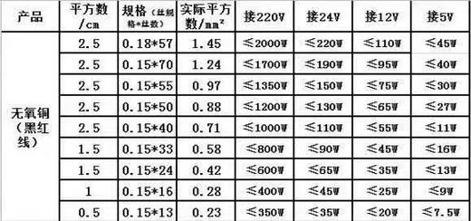 红黑电线 商品图1
