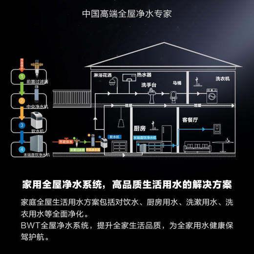 卡萨帝倍世中央软水机CBS-CN2801PS 商品图9
