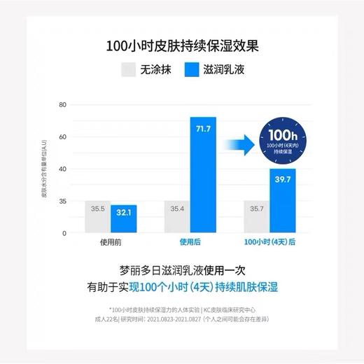 梦丽多日儿童身体乳干燥保湿宝宝幼婴儿润肤乳240ml 商品图2