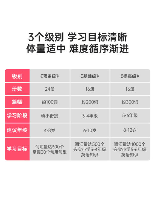 【双语】小彼恩点读书环球英语分级阅读套装56册4-12岁双语动画故事绘本小学英语词汇句型表达毛毛虫点读笔配套书 （不带笔） 商品图3