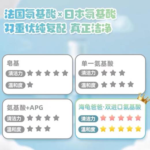 海龟爸爸氨基酸洁颜泡泡120ml 商品图2