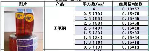 红黑电线 商品图2