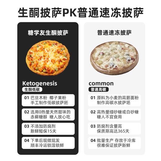 糖学友生酮披萨成品加热即食低碳无糖精比萨饼主食代餐芝士pizza 商品图3