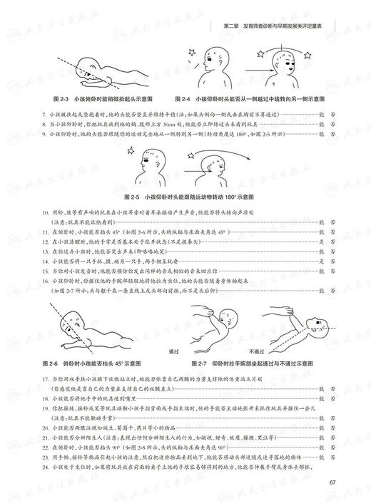 儿童发育行为心理评定量表 第2版 杨玉凤 新知识新量表心理测查问卷与检核表新生儿发育行为心理健康 人民卫生出版社9787117342957 商品图4