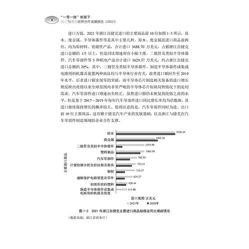 试读PDF-9787308219365(1-1)-“一带一路“框架下浙江与捷克经贸合作发展报告(2022)(中文版)_012.jpg
