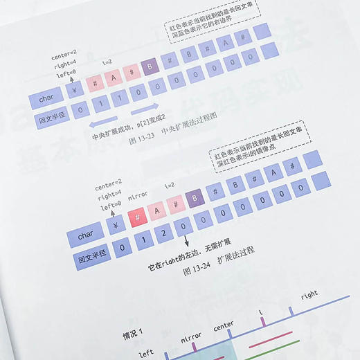 JavaScript算法：基本原理与代码实现 JavaScript排序算法面试数据结构面试算法题树动态规划编程前端技术 商品图4