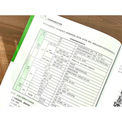 风景园林快题设计指南 (1895 Design,团队) 商品图2