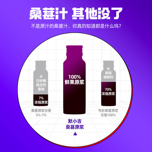 默小吉桑葚鲜榨原浆500ml（50ml*10瓶） 商品图1