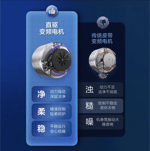 海尔（Haier）洗衣机 G100388BD14LSU1 商品图4