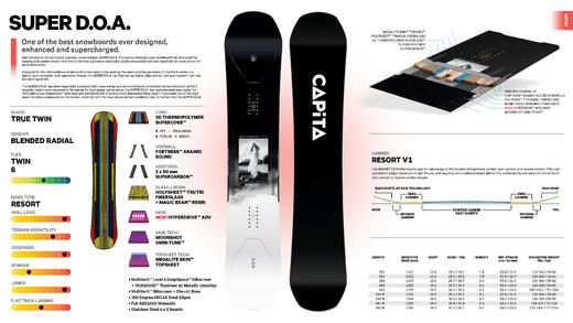 Capita 23-24【SUPER D.O.A.】 RESORT 全能雪板 154 156 158 商品图3