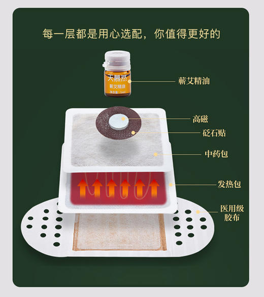 【行走的艾灸贴】适用于颈椎疼痛 肩周痛 关节疼痛  宫寒痛经 胃胀胃痛等 8贴/包邮 商品图4