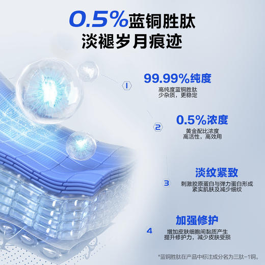 【分销专享】胶原蛋白蓝铜胜肽次抛精华液 抗炎抗老淡纹紧致 商品图4