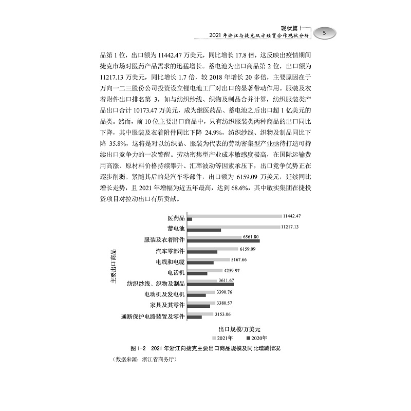 试读PDF-9787308219365(1-1)-“一带一路“框架下浙江与捷克经贸合作发展报告(2022)(中文版)_011.jpg