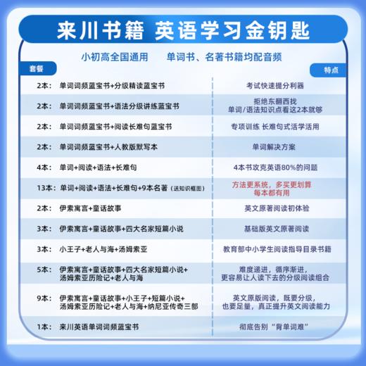 来川小初高英语无忧大礼包  全面提升英语能力 商品图1