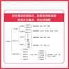 吃透小红书文案：从模仿、创新到*越 梁小小写作读书文案写作视频笔记种草自媒体新媒体 商品缩略图3