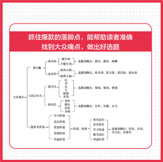 吃透小红书文案：从模仿、创新到*越 梁小小写作读书文案写作视频笔记种草自媒体新媒体 商品图3