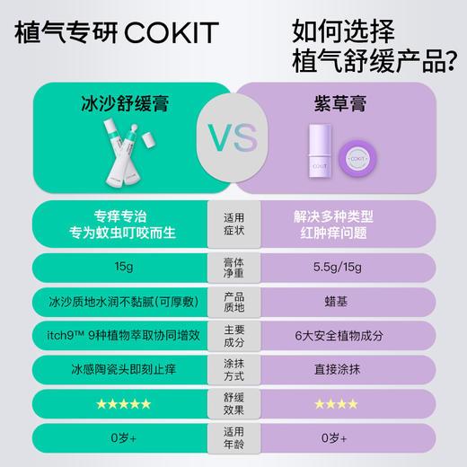 COKIT植气叮叮冰沙舒缓膏 商品图1