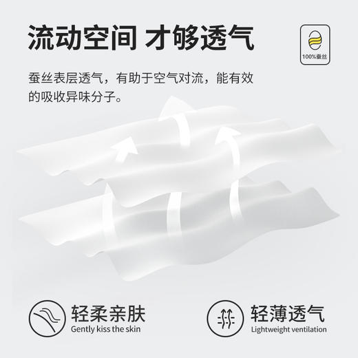 艾芙尼Alffany艾芙尼蚕丝卫生巾2日1夜1迷你 商品图3