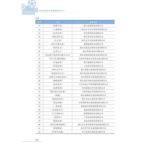 浙江电影年度发展报告（2021）/葛学斌 杨立平 蒋余鹰 向宇/浙江大学出版社 商品图3
