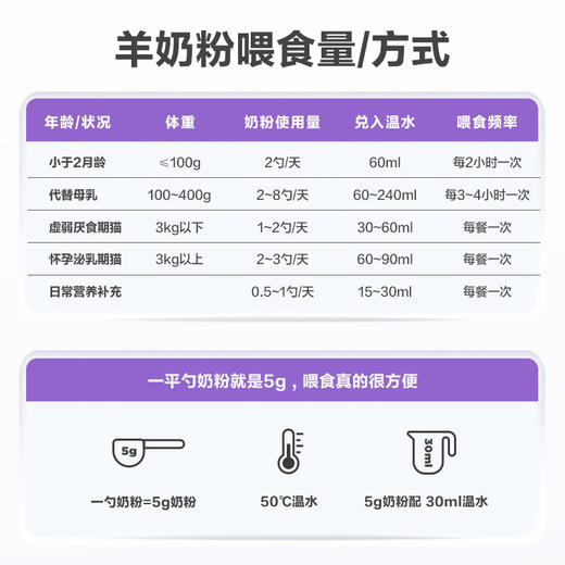 卫仕猫咪专用A2全护配方羊奶粉200g 商品图4