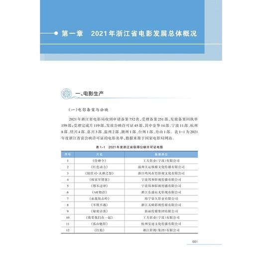 浙江电影年度发展报告（2021）/葛学斌 杨立平 蒋余鹰 向宇/浙江大学出版社 商品图2