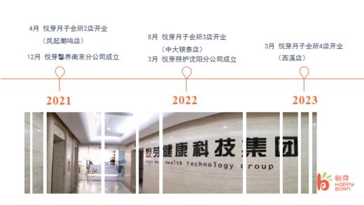 高性价比+优质月嫂服务—广州【悦芽照护】月嫂——订单立减300-1500元+200元无门槛消费券+赠送母婴好物 商品图6