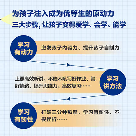 自律的孩子成学霸+妈妈为什么要你好好读书（共两册） 商品图4