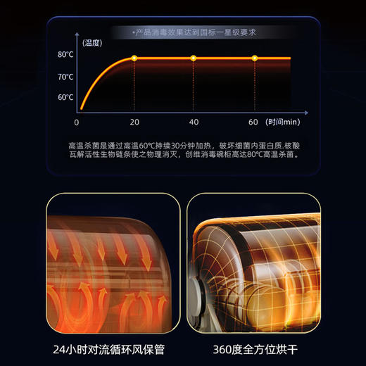 【直发】创维紫外线消毒机26L ZTD26A-X21 商品图4