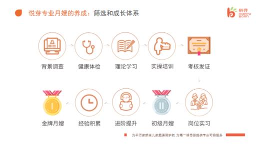 高性价比+优质月嫂服务—广州【悦芽照护】月嫂——订单立减300-1500元+200元无门槛消费券+赠送母婴好物 商品图7