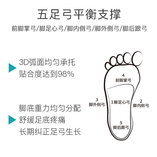 尚合元CTSMART 脚部足弓片 舒适款/老人款 释放脚部压力 商品图4