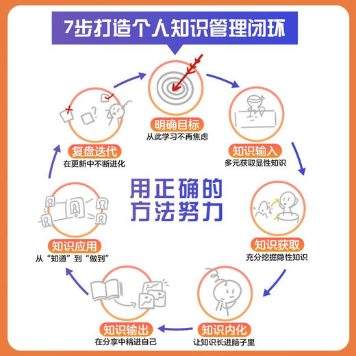 有效学习 7步打造个人知识管理闭环 格格 著 励志与成功 商品图2
