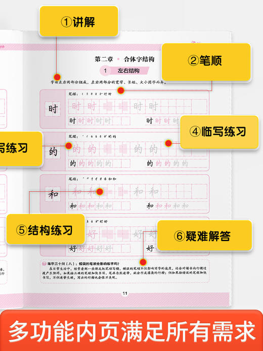 墨点字帖 练字路线图 楷书入门基础训练控笔训练成人女生字体练字笔画笔顺小学生 商品图3