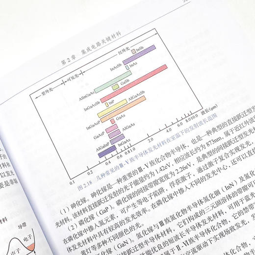 集成电路科学与工程导论 第2版 半导体 芯片 器件 EDA 商品图4