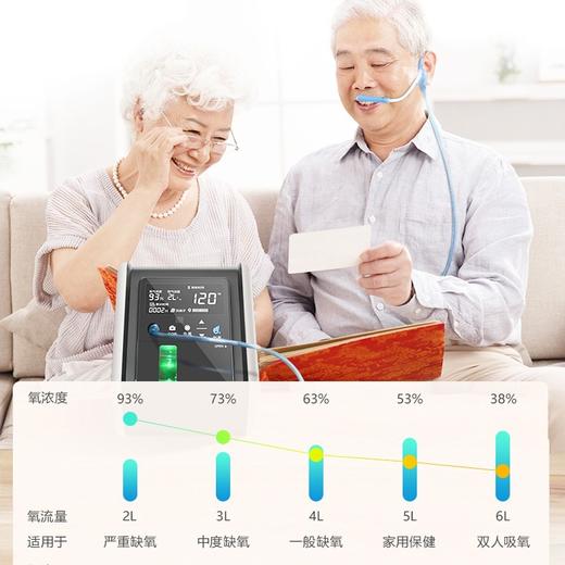 3升5升制氧机医用级老人孕妇家用氧气机雾化小型家庭便携吸氧机 商品图2