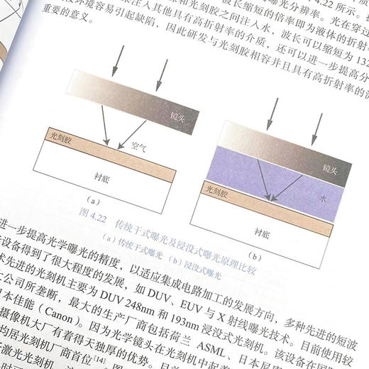 集成电路科学与工程导论 第2版 半导体 芯片 器件 EDA 商品图3