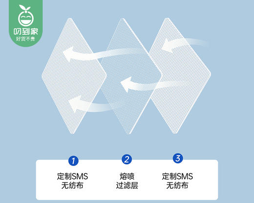 GRAREY旅行双人套装/1套（枕套*2+床单*1+被套*1）补单专用 商品图4