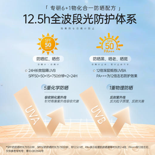 【🔥低至￥29.75/件|119选4件|9月超级会员日】美白防晒霜乳滋润养肤隔离面部身体防水防汗官方正品旗舰店男女 商品图4