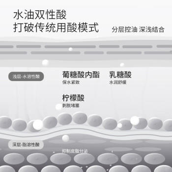 蓓安亲研双酸面膜水杨酸细收缩毛孔补水护肤品改善黑头27ml*5片敏感肌可用 商品图1