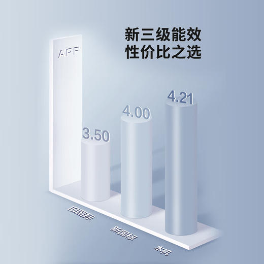 格力 空调清柔风变频冷暖1.5匹3级能效挂机 KFR-35GW/(35563)FNhAa-B3JY01 商品图5