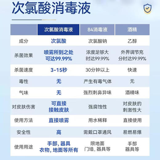 易凯欧次氯酸消毒喷雾500ML 1瓶 商品图1