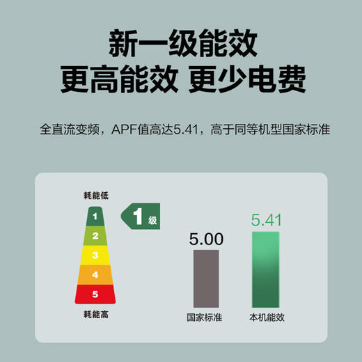 Midea/美的 1.5匹 新一级能效 变频冷暖 壁挂式空调挂机 大风口 智能清洁 自营 KFR-35GW/G2-1 商品图2