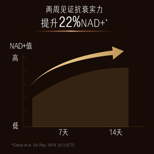 Swisse PLUS NAD+焕活瓶礼盒套装 商品图7