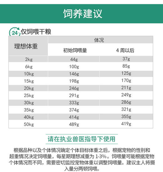 皇家狗粮成犬减肥处方粮1.5KG SAT30减脂高蛋白 主粮瘦身狗粮 商品图2